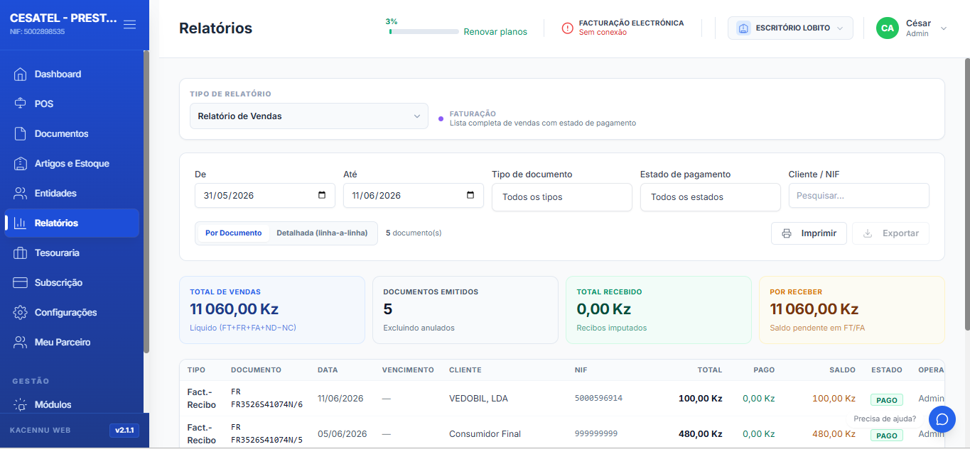 Kacennu — Relatórios